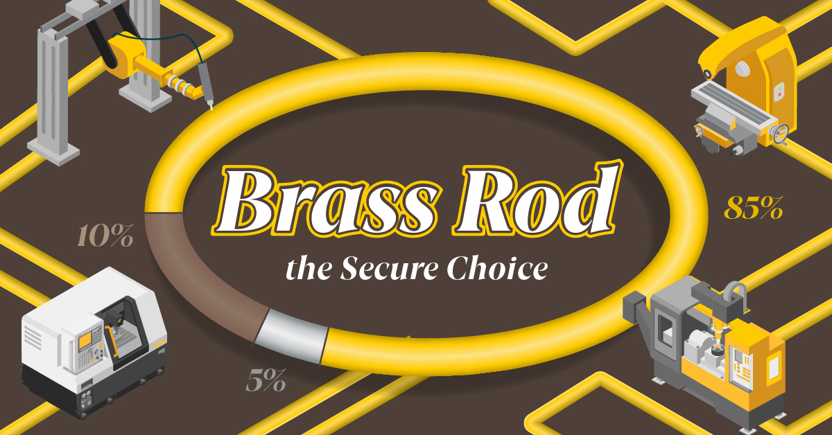 Teaser of bar chart and pie chart highlighting three ways brass rods empower manufacturers in the competitive market for precision-machined and forged products.