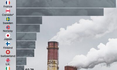 A chart showing the top 15 countries by carbon tax revenue.