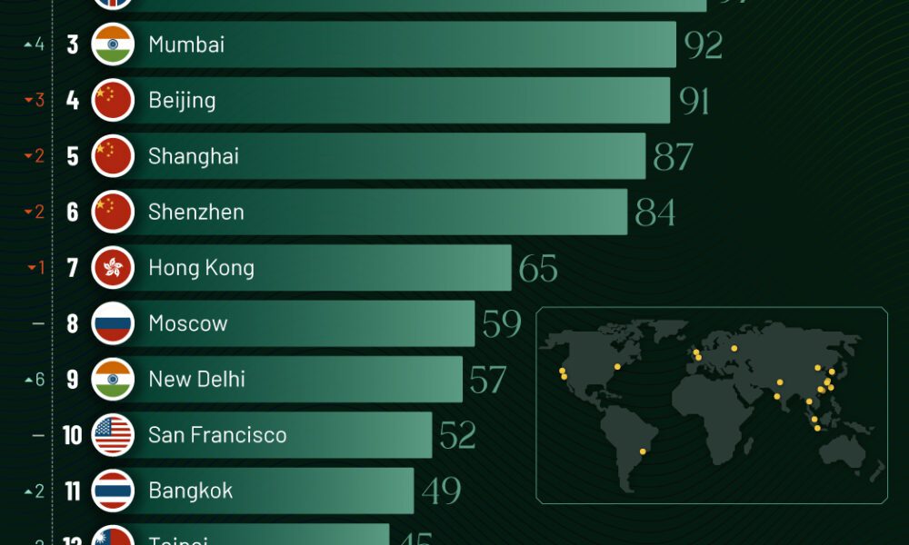 A cropped bar chart ranking the top 20 cities with the most billionaires in 2024.