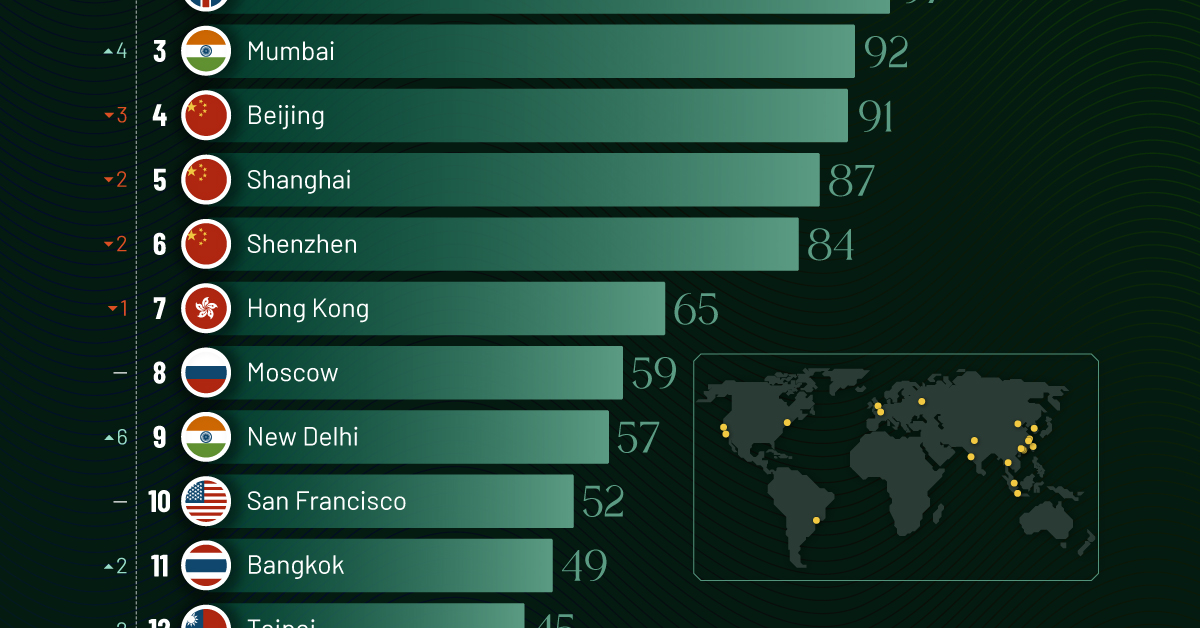 A cropped bar chart ranking the top 20 cities with the most billionaires in 2024.