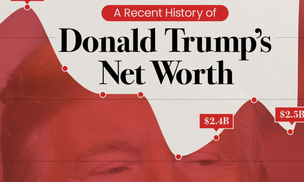 Charted Donald Trump