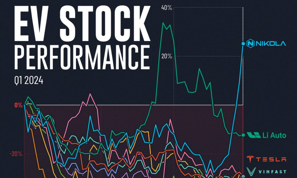 Nasdaq ev stocks discount