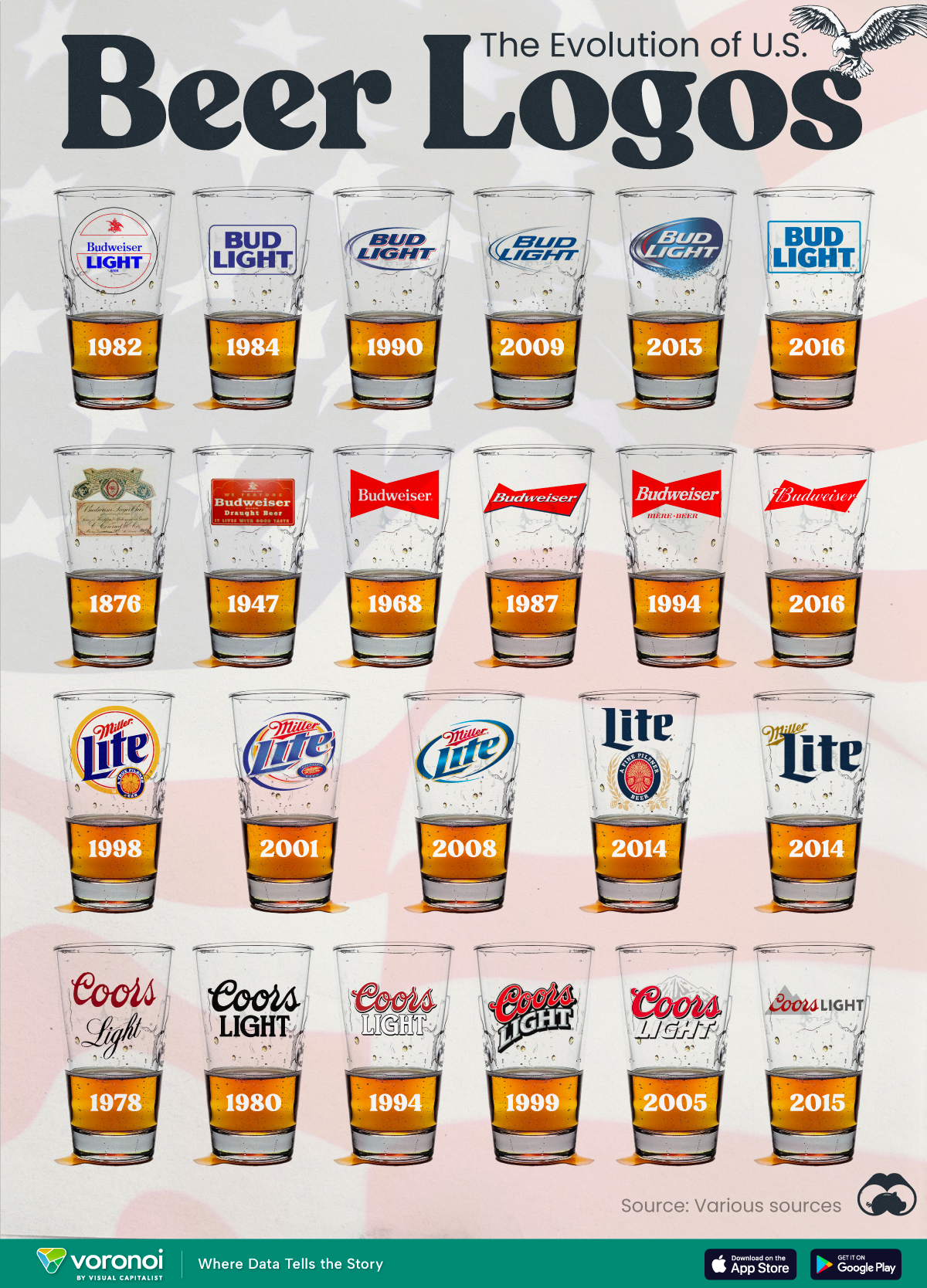 Graphic showing the evolution of popular beer brands.