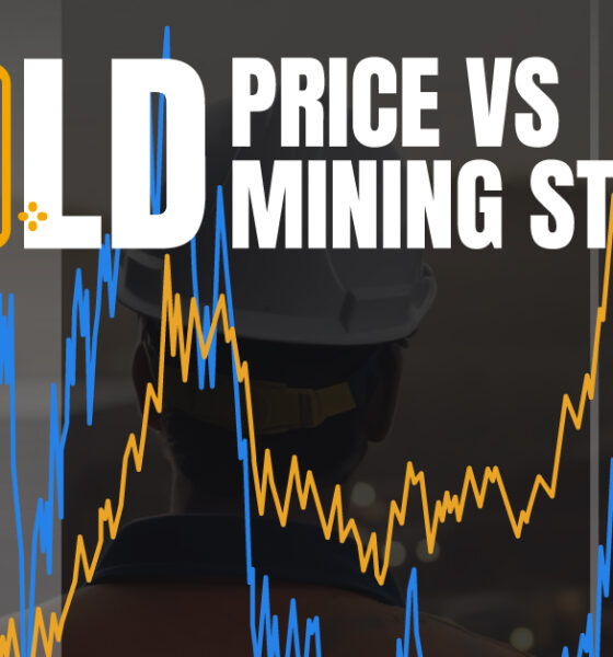 Line chart comparing gold price and gold mining stocks since 2000.