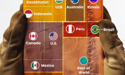 Voronoi graphic showing gold production by country in 2023.