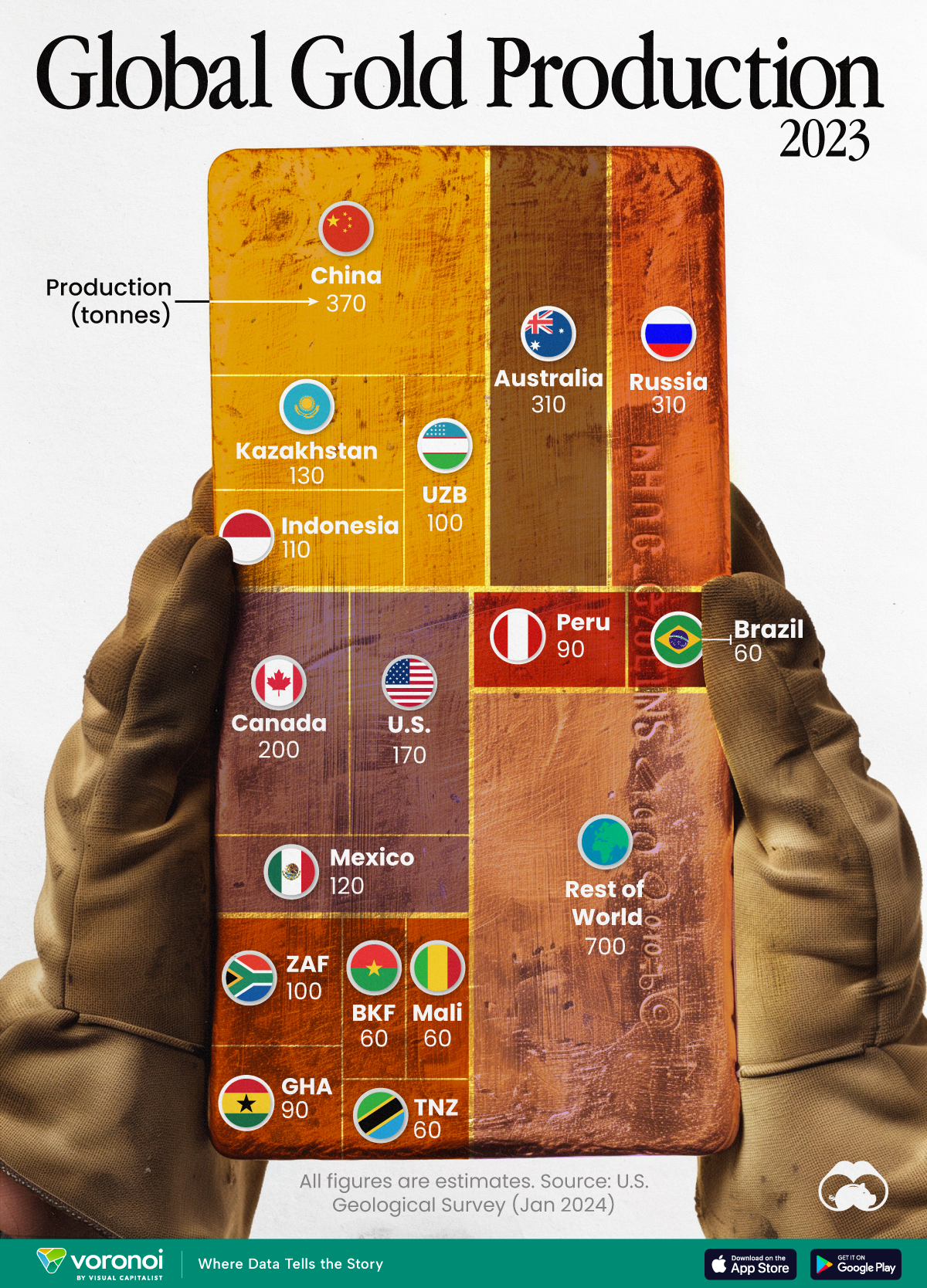 Graphic breaking down global gold production in 2023