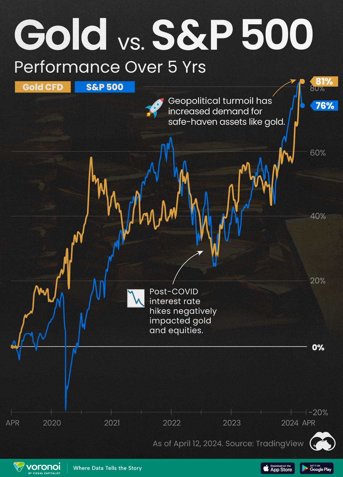 Gold-vs-SP500_Web.jpg