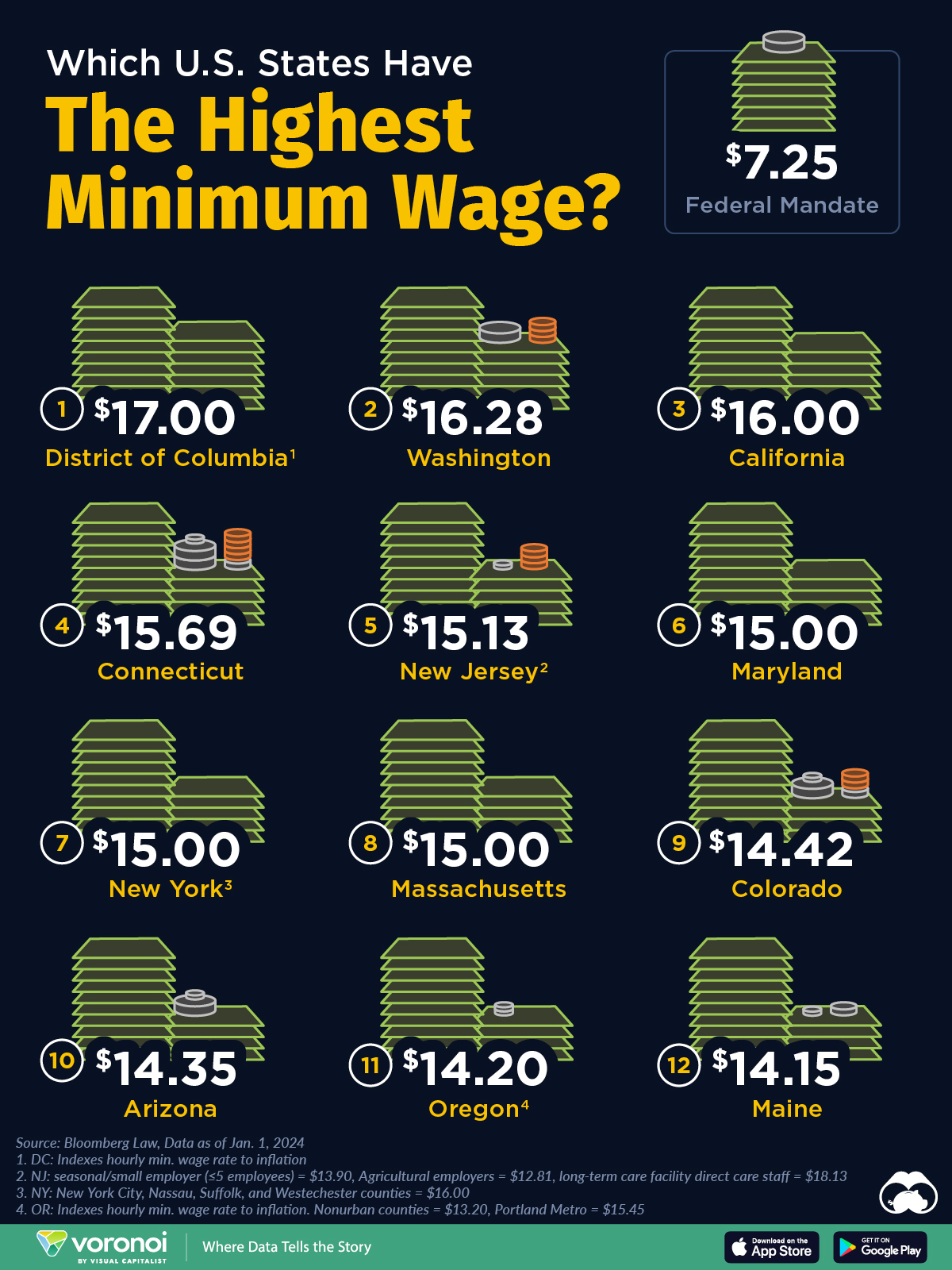 This illustrative graphic shows the states with the highest minimum wage in America in 2024.