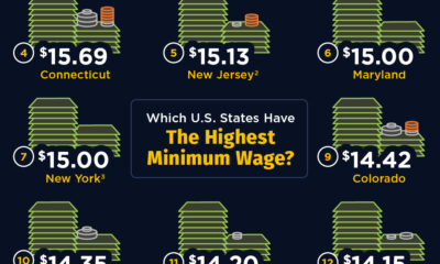 This illustrative graphic shows the states with the highest minimum wage in America in 2024.