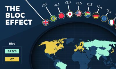 Map showing the change in the share of a country’s exports going to their own trading blocs from 2018 to 2023.