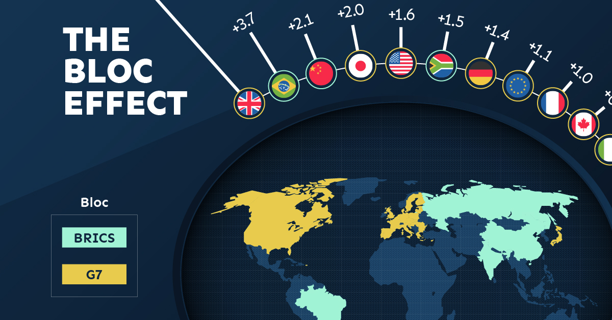 Map showing the change in the share of a country’s exports going to their own trading blocs from 2018 to 2023.