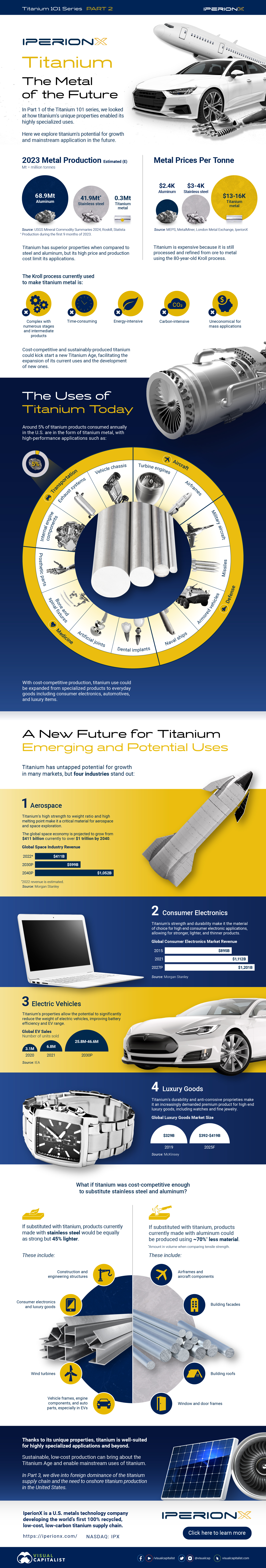 Titanium the metal of the future
