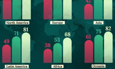 This chart illustrates the trajectory of life expectancy at birth for both sexes, comparing data from 1950, 2000, and 2050.