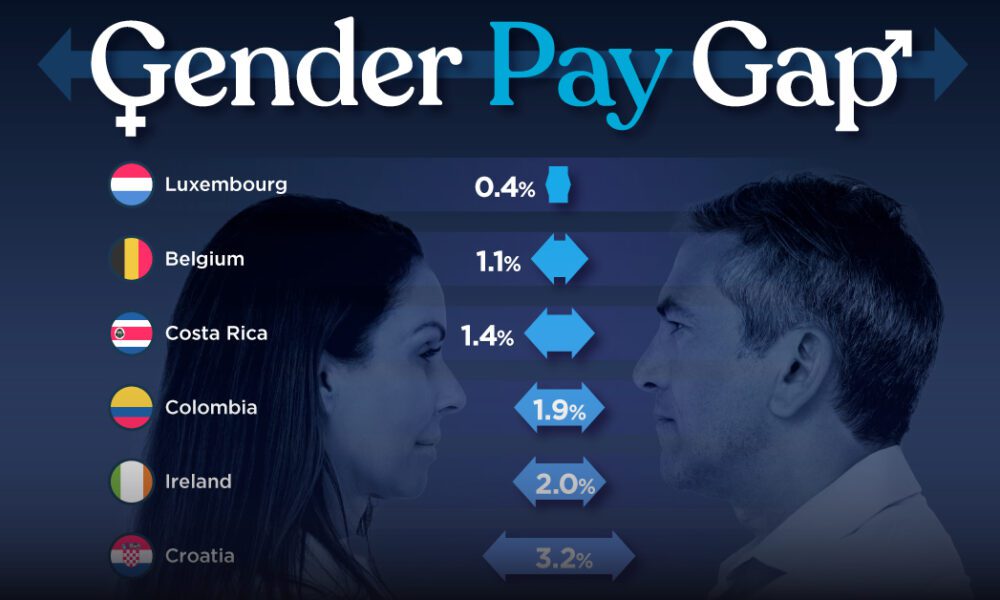 Chart showing the OECD countries with the 10 smallest gender pay gaps