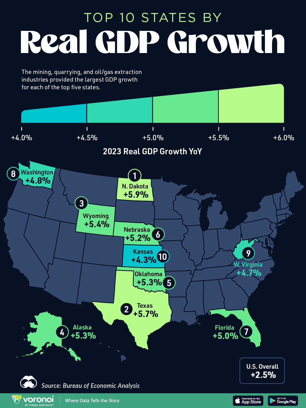 This map shows the states with the highest real GDP growth rate in 2023.