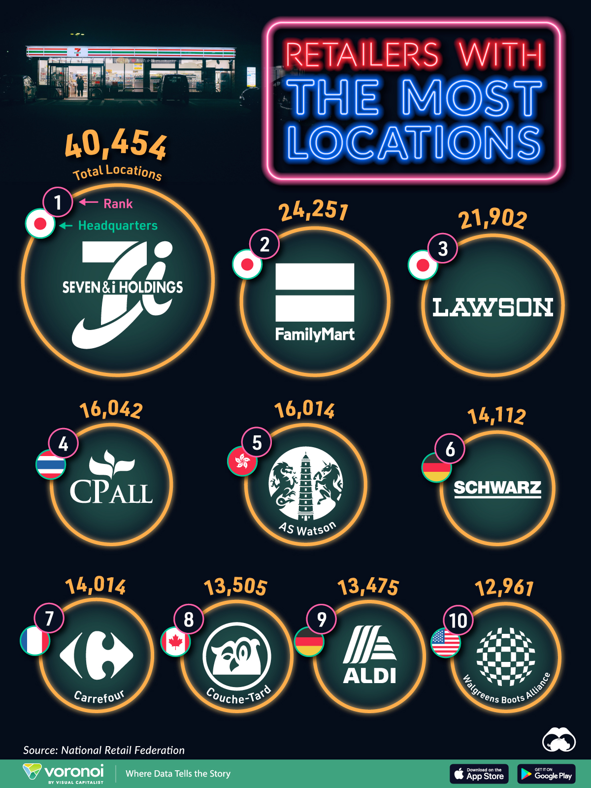 This circle graphic shows the retailers with the highest number of locations worldwide.