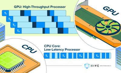 Teaser image for an infographic comparing central processing units (CPUs) and graphic processing units (GPUs)