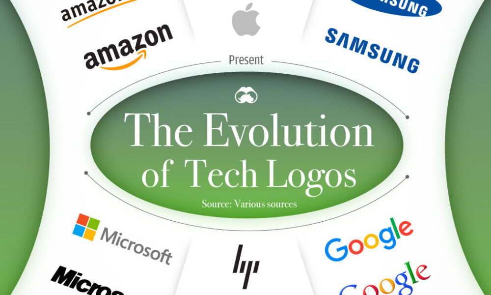A cropped chart with the evolution of prominent tech companies’ logos over time.