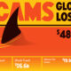 This tree map shows the scale of global losses from financial scams in 2023.