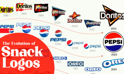 Graphic illustrating the development of popular snack brand’s logos.