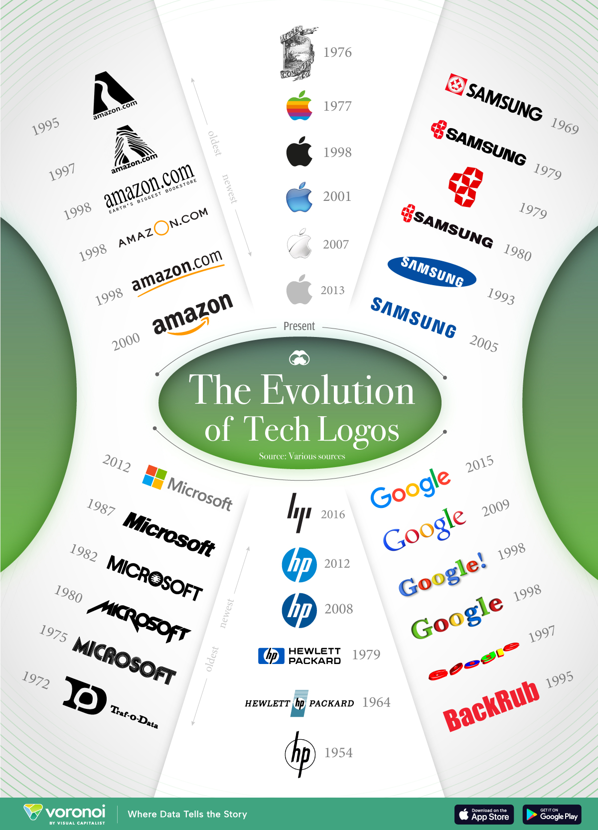 Graphic showing how tech logos changed over time