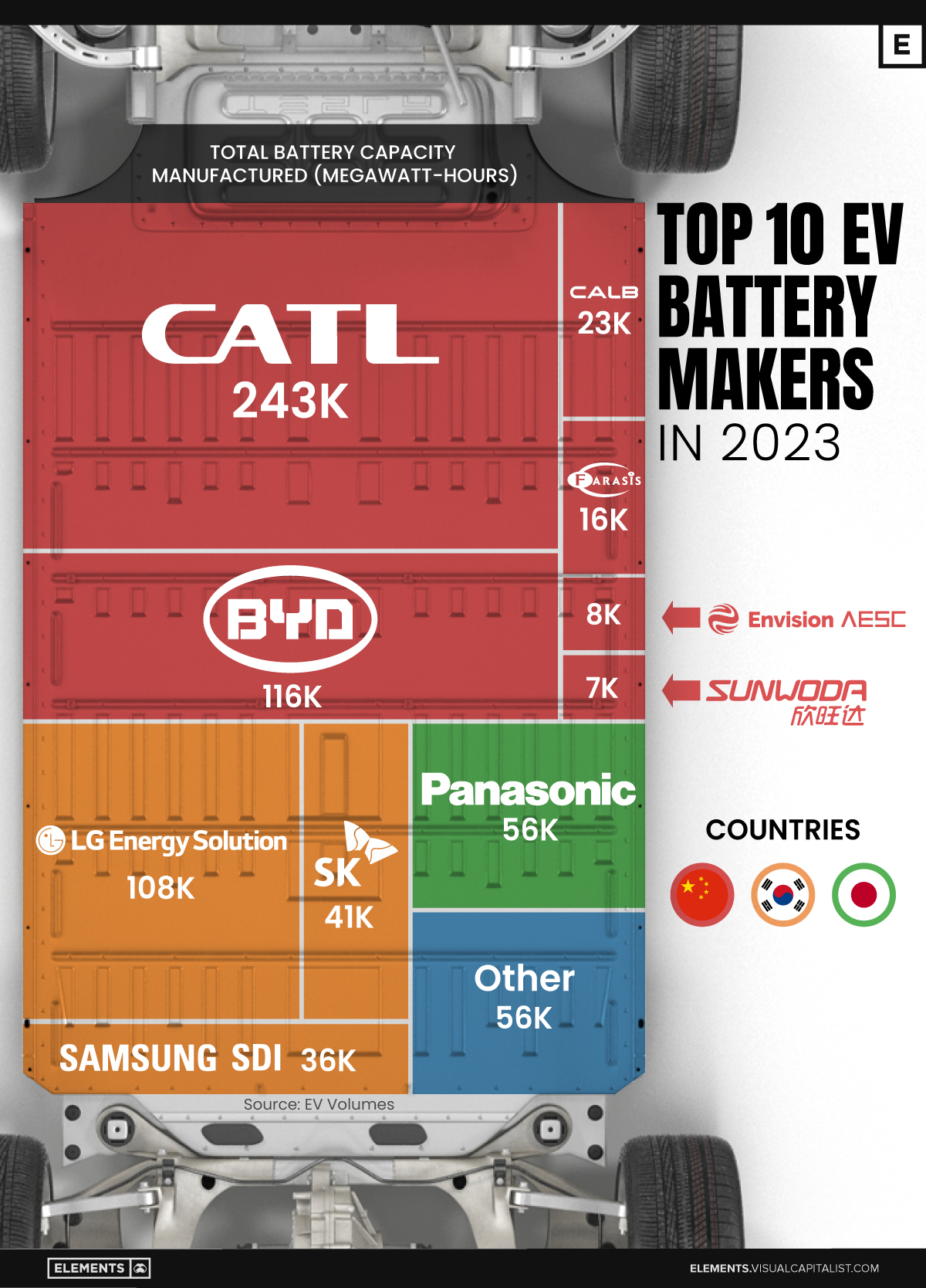 A treemap showing the top 10 EV battery manufacturers in 2023.