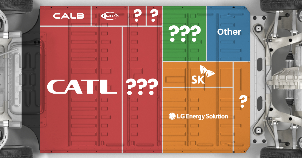 A treemap showing the top 10 EV battery manufacturers in 2023