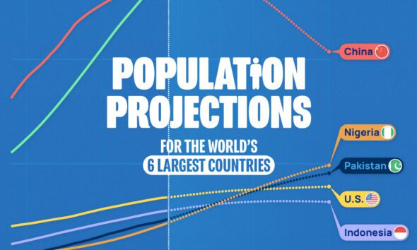 Visualizing The Changing World Population By Country Visualizing The Changing World Population By Country