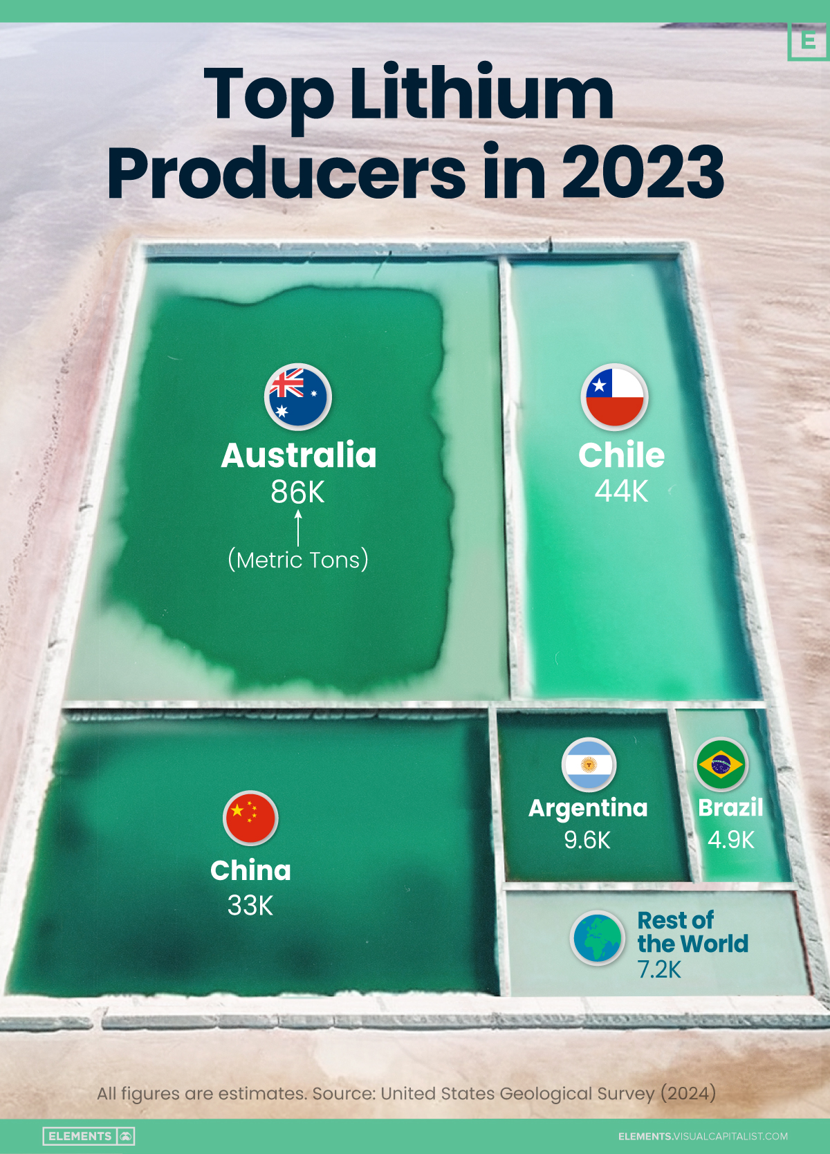 Voronoi graphic showing the top lithium producers in 2023.