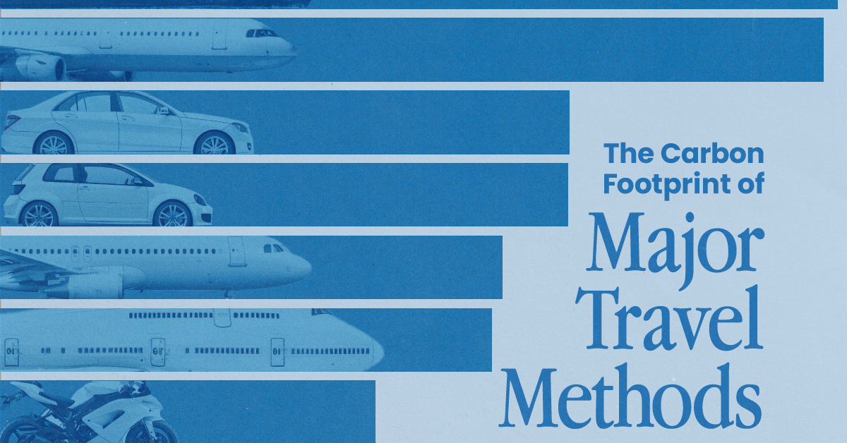 Bar chart showing the carbon footprint of major travel methods.