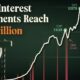 This line chart shows U.S. debt interest payments over modern history.