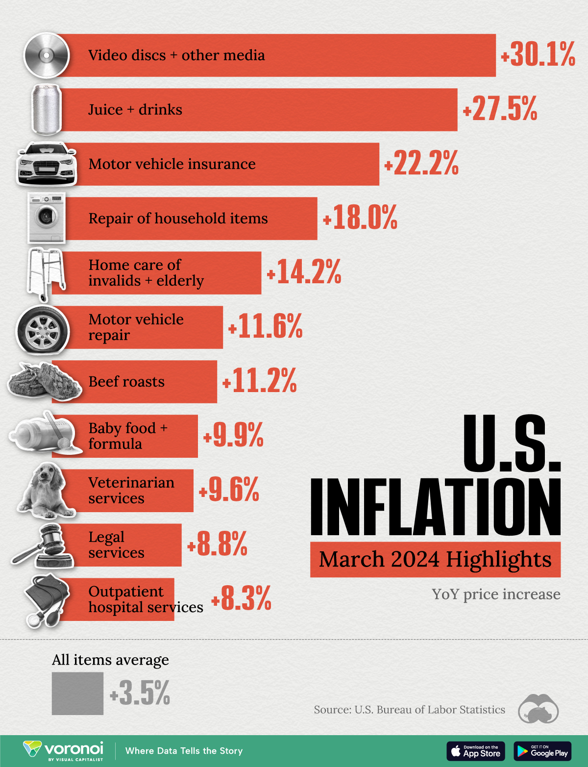 US-Inflation-March-2024_Site.jpg