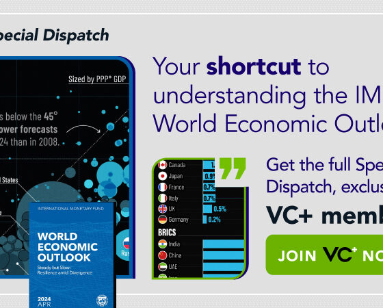 VC+ Special Dispatch - Your shortcut to understanding IMF's World Economic Outlook