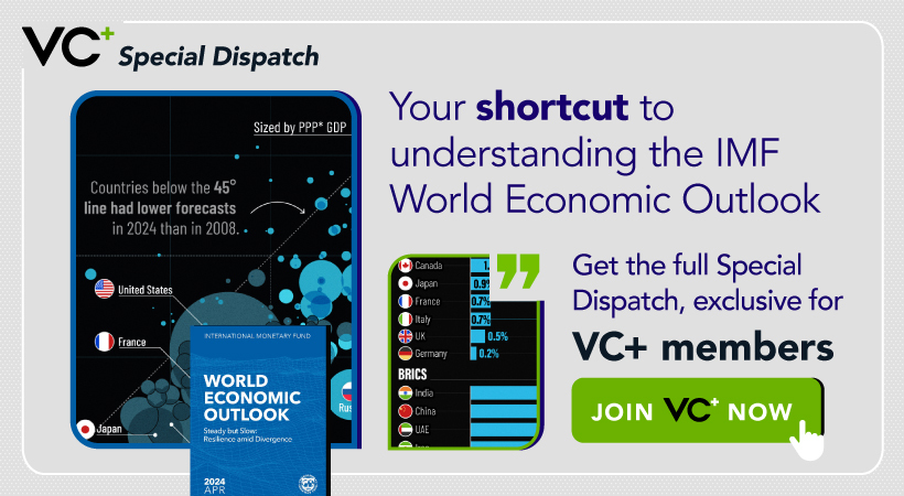 VC+ Special Dispatch - Your shortcut to understanding IMF's World Economic Outlook