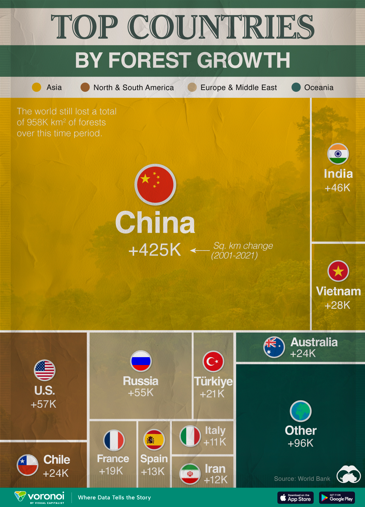 A treemap showing the countries by their total forest growth measured in square kilometers.