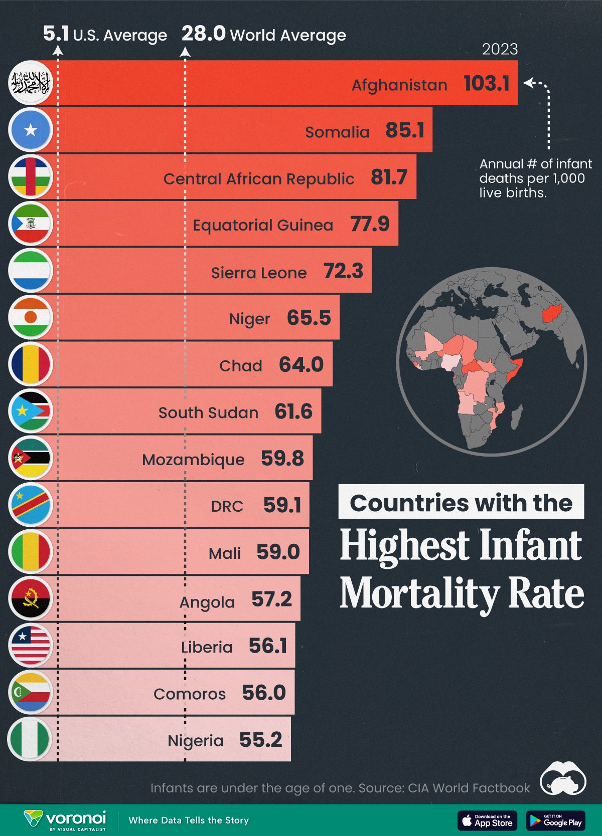 A chart of the top 15 countries with the highest infant mortality rates.