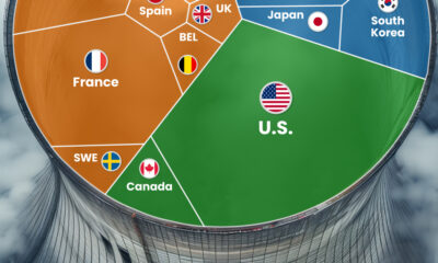 A cropped chart breaking down the biggest nuclear energy producers, by country, in 2022.
