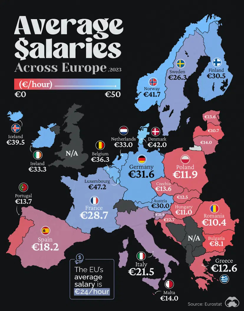 Average wages in Europe