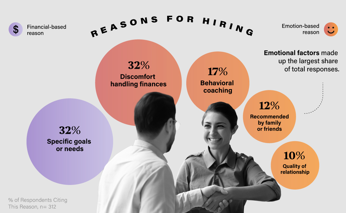 Financial Advisors Illinois