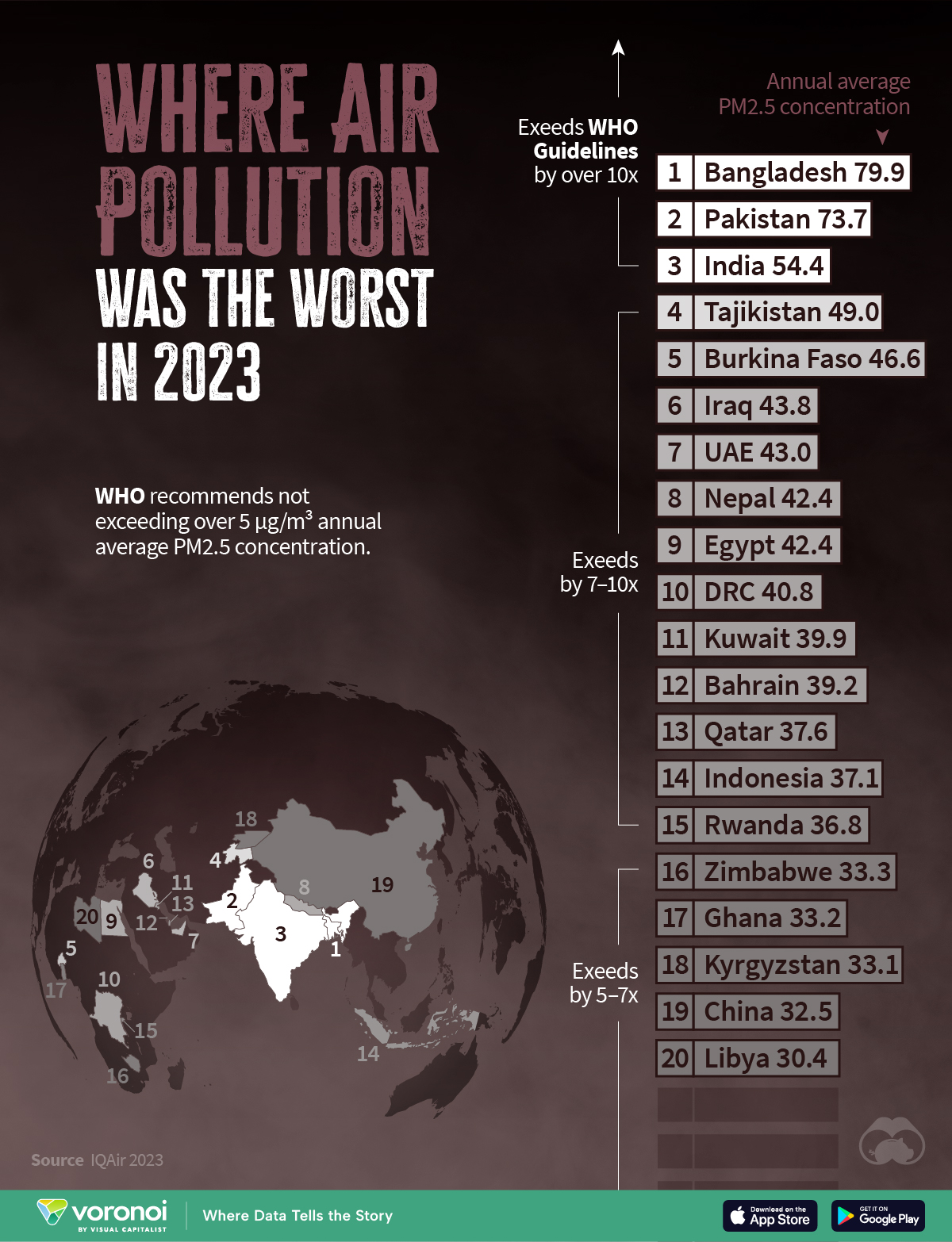 Graphic showing the world’s most polluted countries.