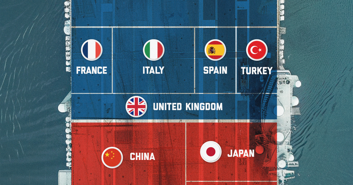 A voronoi graphic showing aircraft carriers by country.