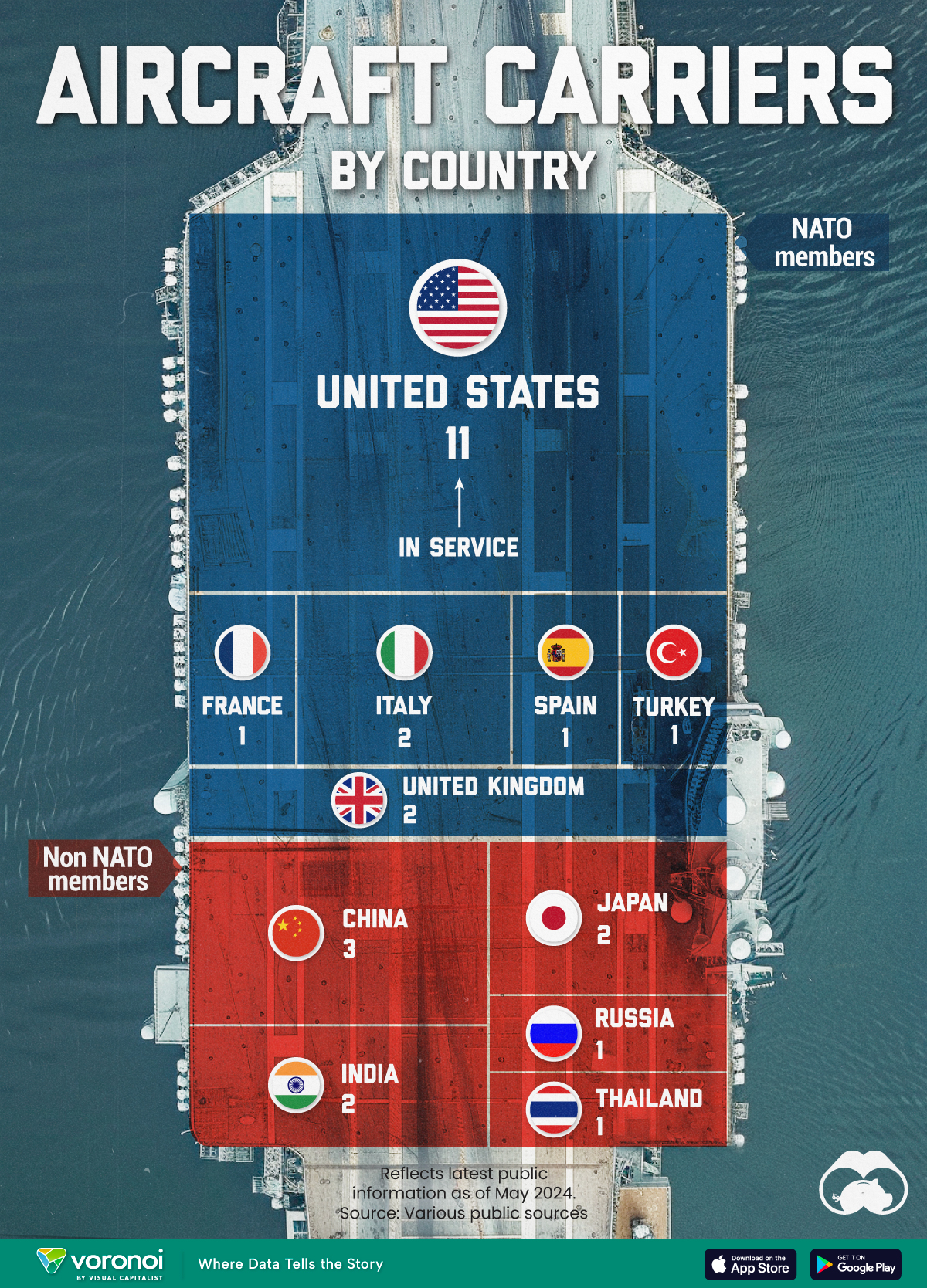 A voronoi graphic showing aircraft carriers by country.