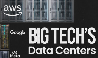 A cropped bar chart showing major tech companies and the number of their data centers.