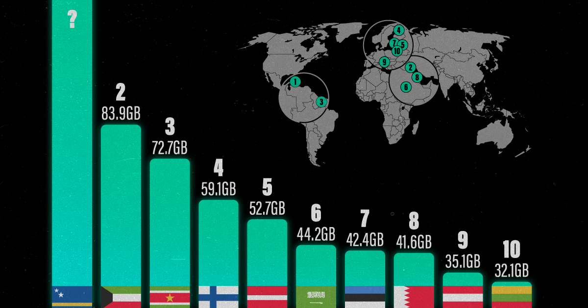 This bar chart shows the countries that use the most mobile data globally.