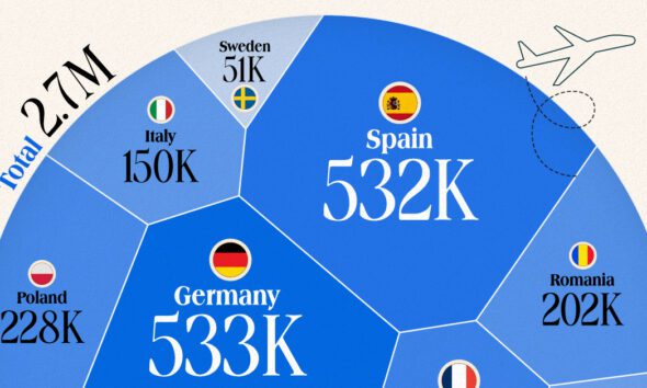 European Retirement Age: When Can You Retire by Country?