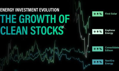 The teaser image shows the growth of clean energy stocks and hints at their cumulative five-year returns.
