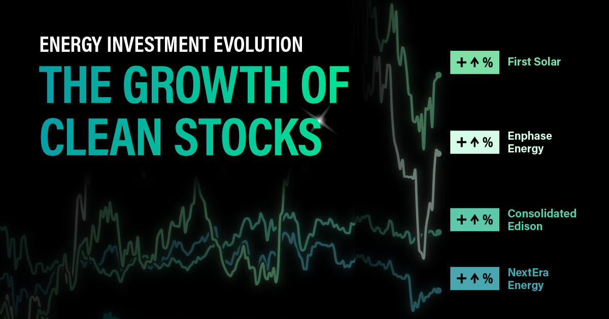 The teaser image shows the growth of clean energy stocks and hints at their cumulative five-year returns.