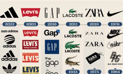 A cropped chart with the evolution of six fashion companies’ logos over time.