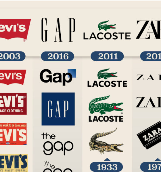 A cropped chart with the evolution of six fashion companies’ logos over time.