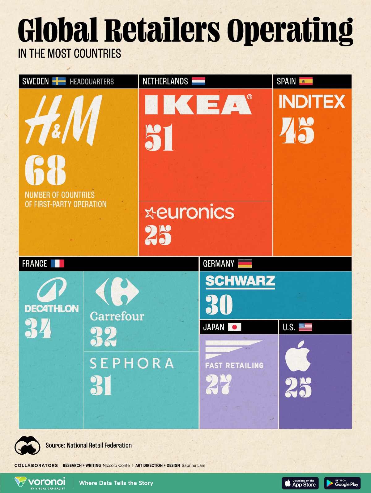 This treemap shows the top retailers operating in the most countries in 2023.
